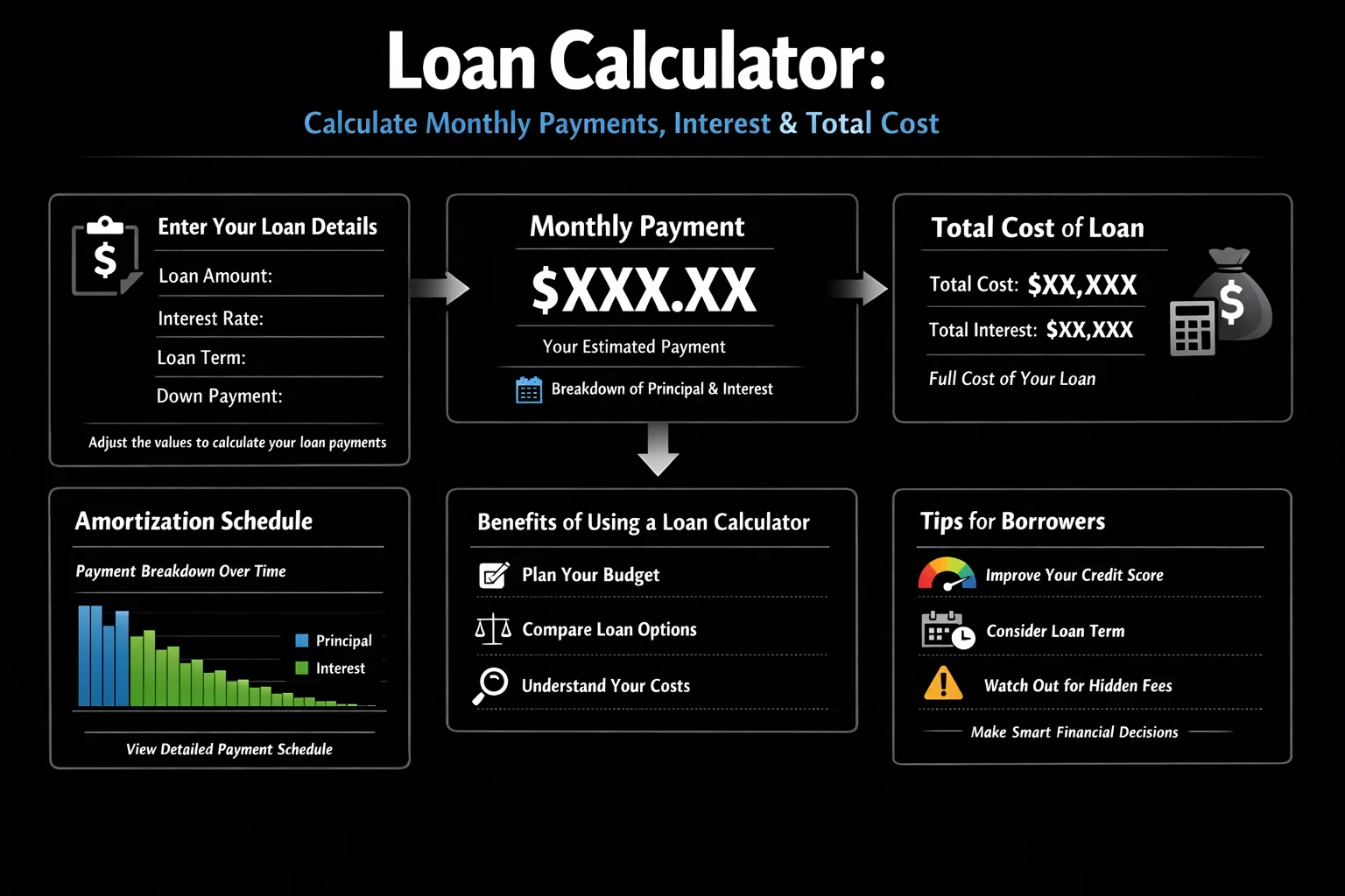 Loan Calculator Calculate Monthly Payments, Interest & Total Cost
