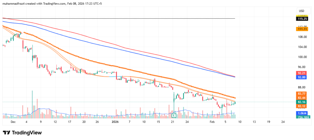 Netflix Price Forecast